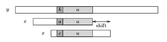 figure 13.1