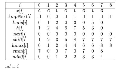 Colussi algorithm tables