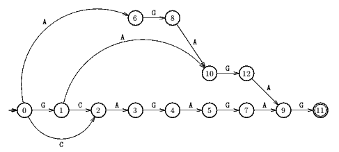 Forward Dawg Automaton