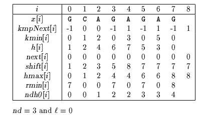 Galil-Giancarlo algorithm tables