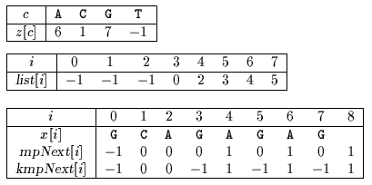 Kmp skip search Z table