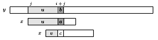 figure 7.1