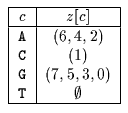 Skip search Z table