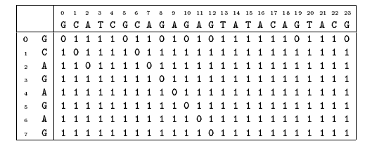 Shift Or search table