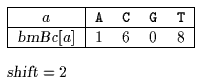 bmBc table